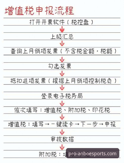 安博电竞官方下载全流程详解：版本更新与安装指南